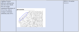 Assessment Diagram 2