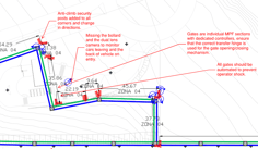 Assessment Diagram 3