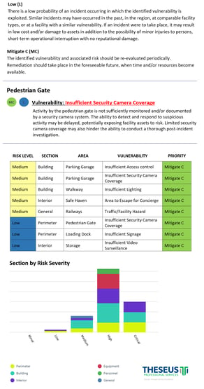 Assessment Diagram 7