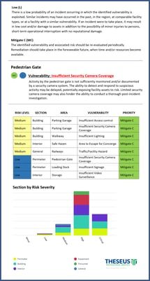 Assessment Diagram 8-1